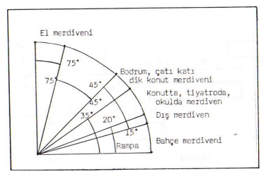 Merdiven basamak detayı