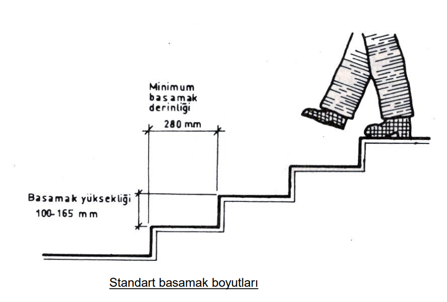 Minimum basamak genişliği