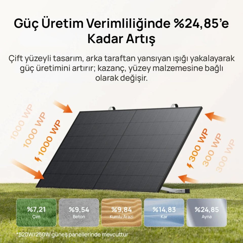 EcoFlow Stream Ultra