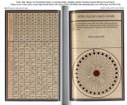 Kutlu Talih Uğurlu Fal Osmanlıda Burçlar Ve Astroloji Kitabı, Metailüs Saade Yenabiüs Siyade Mehmet Suud Efendi Türkçe Çeviri Tülay Çulha, Kuşe Kağıt Renkli Baskı 586 Sayfa