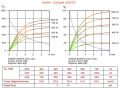 SFE-2  1.000Watt - 220/230V Rezistans