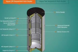 Çift Serpantinli Boyler 1000 lt.