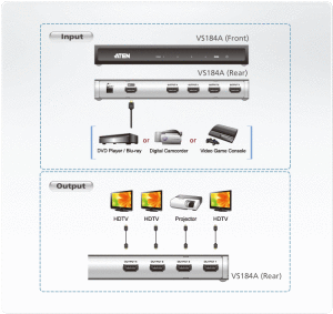 ATEN 1x4 HDMI Splitter 1 Giriş 4 Çıkış 0104