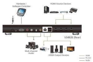 ATEN VS482B True 4K 4x2 HDMI Switch - HDMI Seçici