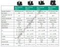 Drainlift Sani-M.12T/1 Trifaze Bir Pompalı Foseptik Tahliye Cihazı