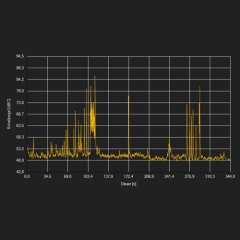 PCE PCE-322ALEQ 30-130dB Leg Hesaplamalı Daga Logger Ses Seviyesi Ölçer