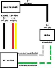 No Touch Temassız Çıkış Butonu