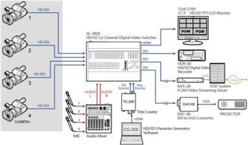 Datavideo CG-250 Laptop KJ Yazılımı