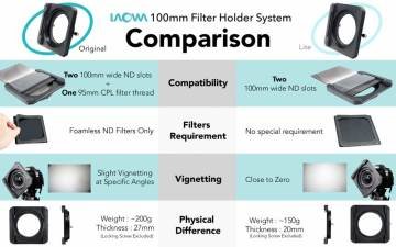 Laowa 100mm Filter Holder System Lite for 12mm f/2.8 Filtre Tutucu