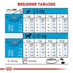 Royal Canin Mini Indoor Puppy 1,5 kg Yavru Köpek Maması