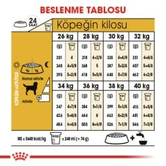 Royal Canin Labrador Retriever 12 kg Köpek Irk Maması