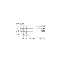 Eheim CompactOn 2100 Akvaryum Kafa Motoru 2100 L/h