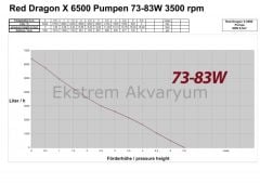 Royal Exclusiv - Red Dragon X 85 W / 6.5 m3