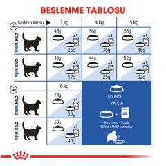 Royal Canin Indoor 27 2 kg