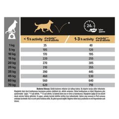 Proplan Adult Medium Sensitive Digestion Kuzulu Yetişkin Köpek Maması 14 kg + 2,5 Kg
