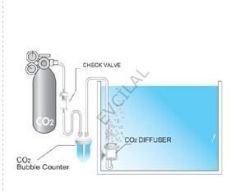 ISTA CO2 Damla Sayacı - I569