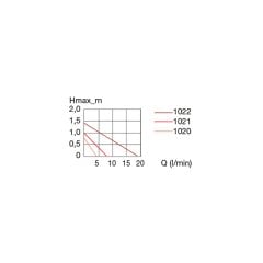 Eheim Compact On 300 Kafa Motoru 150-300 L/h 5W