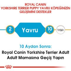 Royal Canin Yorkshire Terrier Puppy 1,5 Kg Yavru Köpek Irk Maması