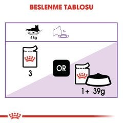 Royal Canin Sterilised Gravy 85 Gr Gravy Soslu Yaş Kedi Maması