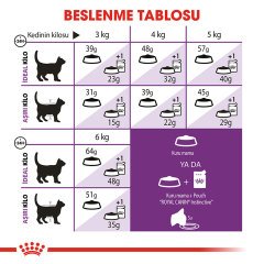 Royal Canin Sensible 33 2 kg