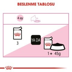 Royal Canin Kitten Gravy 85 Gr x 12 Adet Soslu Yavru Kedi Yaş Mama