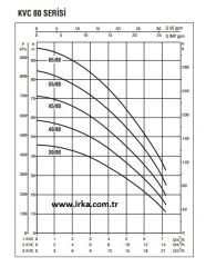 Baymak 1Kvc 45/80 M / 1,5 HP Hidrofor 9Kat/18Daire