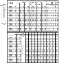 İmpo SS 615/03-6'' Tek Dalgıç Pompa (36 mss/ 2 HP) - 3 Kademe