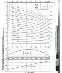 İmpo SS 615/05-6'' Tek Dalgıç Pompa (60 mss/ 3 HP) - 5 Kademe