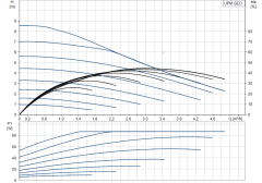 Grundfos UPM GEO 25-85 130 Sirk. Pompası - 1'' - Frekanslı