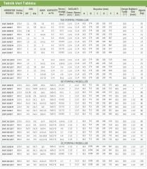 Baymak 2KVC 65/80 T  Çift Pompalı Hidrofor - 15 Kat  36  Daire - 380V