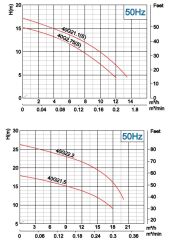 İmpo 40G 21.1SF (1.5HP) Süper Öğütücülü Fos. Pompa 220V