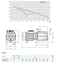 Wilo Jet SPG 9-45 Döküm Pompa - 1,5 Hp