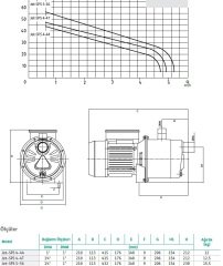 Wilo Jet SPS 4-47 Paslanmaz Jet - 1,3 Hp