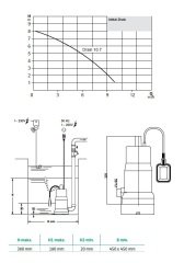 Wilo Drain 10.7  Drenaj Pompası - Az kirli sular için - Flatörlü - 0,7 HP