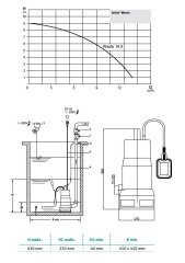 Wilo Waste 14.9  Dalgıç Pompa - Foseptik sular için - Flatörlü - 1 HP