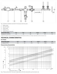 Honeywell D06FH - 1 1/2B  Su Basınç Düşürücü - 1,5-12 Bar - 1 1/2''