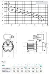 WILO Control SPS 4-47 Fluid Kont. Hidrofor 5 Kat-5 Daire