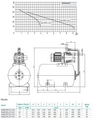 Wilo Aqua SPG 50-3.45 Hidrofor 50 Litre Tanklı / 4 Kat - 4  Daire- 1 Hp