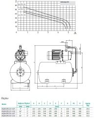 Wilo Aqua SPS 25-5.56  Hidrofor 25 Litre Tanklı / 6 Kat - 6 Daire- 1,5 Hp