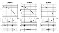 Sumak SHT6A-180/10 - 1,8 HP Hidrofor 12Kat/15 Daire