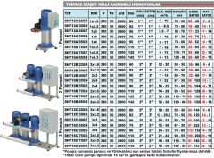 Sumak SHT16A 750/7 - 7,5 HP Hidrofor 22Kat/40Daire