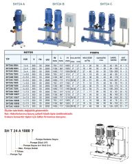 Sumak SHT24A 550/4 - 5,5 HP Hidrofor 6Kat/60 daire