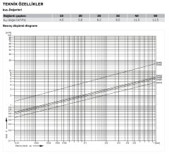 Honeywell FK74CS -11/4AA Basınç Düşürücülü Ters Yıkamalı Filtre 1 1/4''