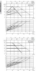 Dab Evoplus D 40/220.32 M Fre. Kon. Pompa - DN 32