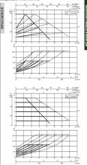 Dab Evoplus D 60/220.32 M Fre. Kon. Pompa - DN32