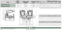 Dab Evoplus D 110/220.32 M Fre. Kon. Pompa - DN32