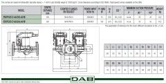 Dab Evoplus D 40/250.40 M Fre. Kon. Pompa - DN40