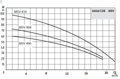 Wilo Coe2 - MSV 410 T Hidrofor/ 14 Kat - 60 Daire-380 Volt