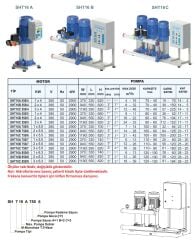 Sumak SHT16B 550/5 - 2x5,5 HP Hidrofor 14Kat/120Daire