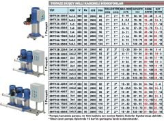 Sumak SHT16B 550/5 - 2x5,5 HP Hidrofor 14Kat/120Daire